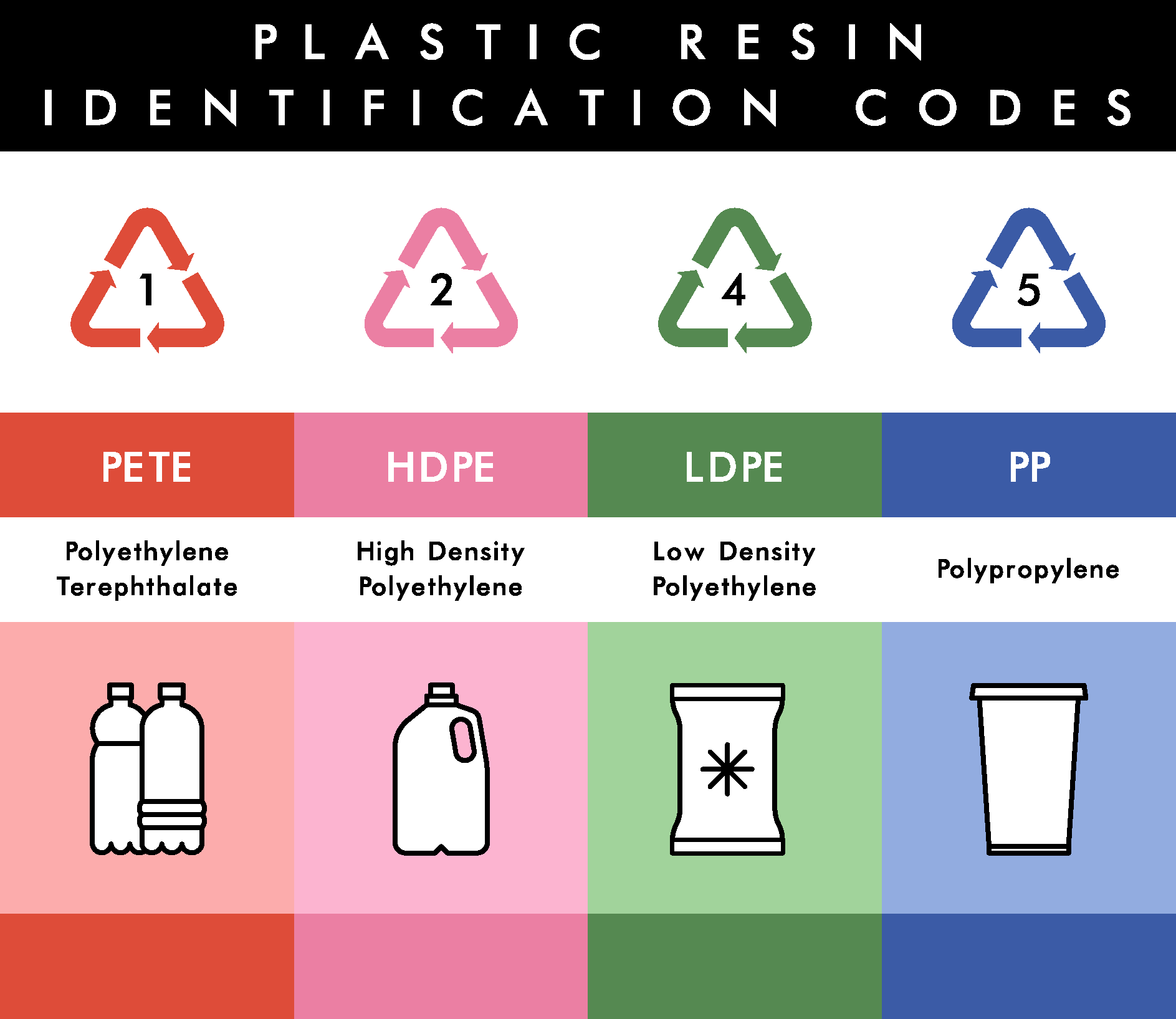 Types of Plastic to Use in Packaging Products